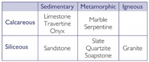 natural stone identification chart